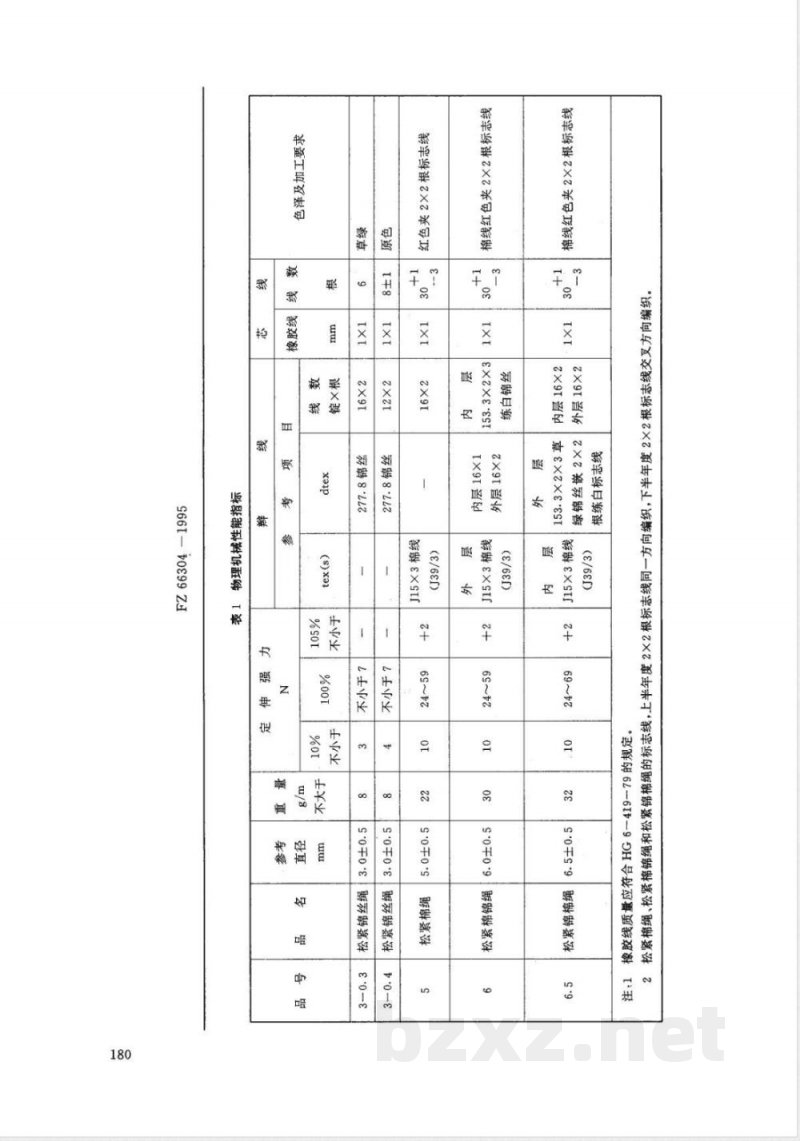 FZ/T 66304-1995特种工业用松紧绳 FZ/T 66304-1995特种工业用松紧绳