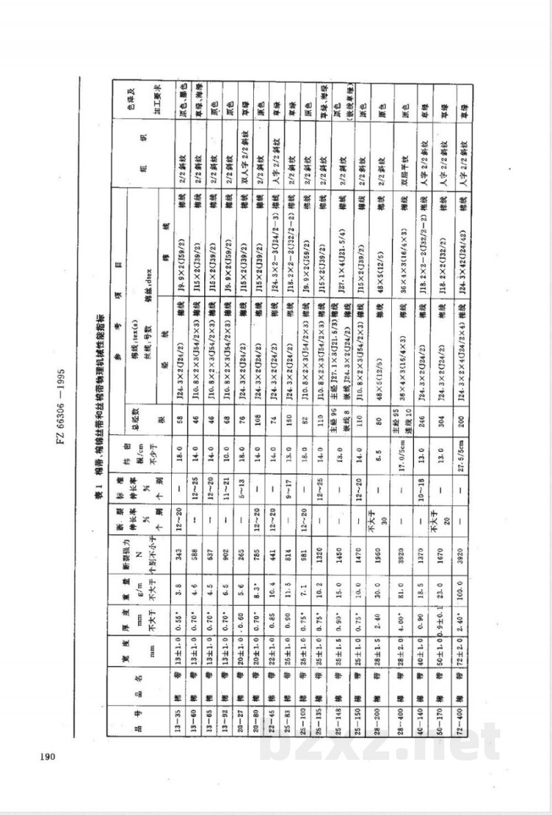 FZ/T 66306-1995特种工业用棉带 棉锦丝带 丝棉带 维纶带 