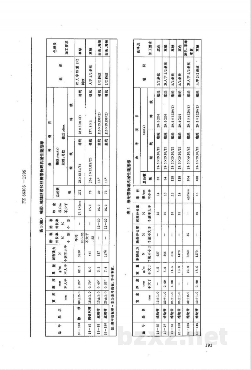 FZ/T 66306-1995特种工业用棉带 棉锦丝带 丝棉带 维纶带 