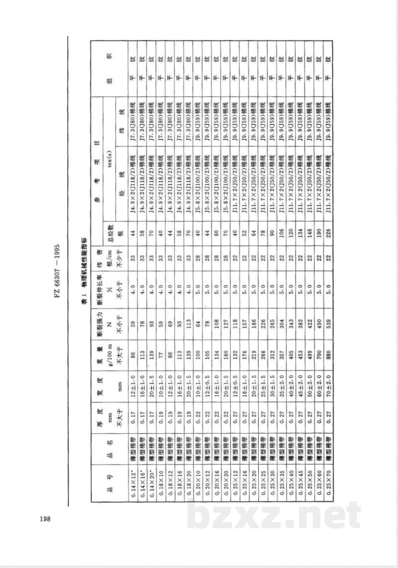 FZ/T 66307-1995特种工业用薄型棉带 