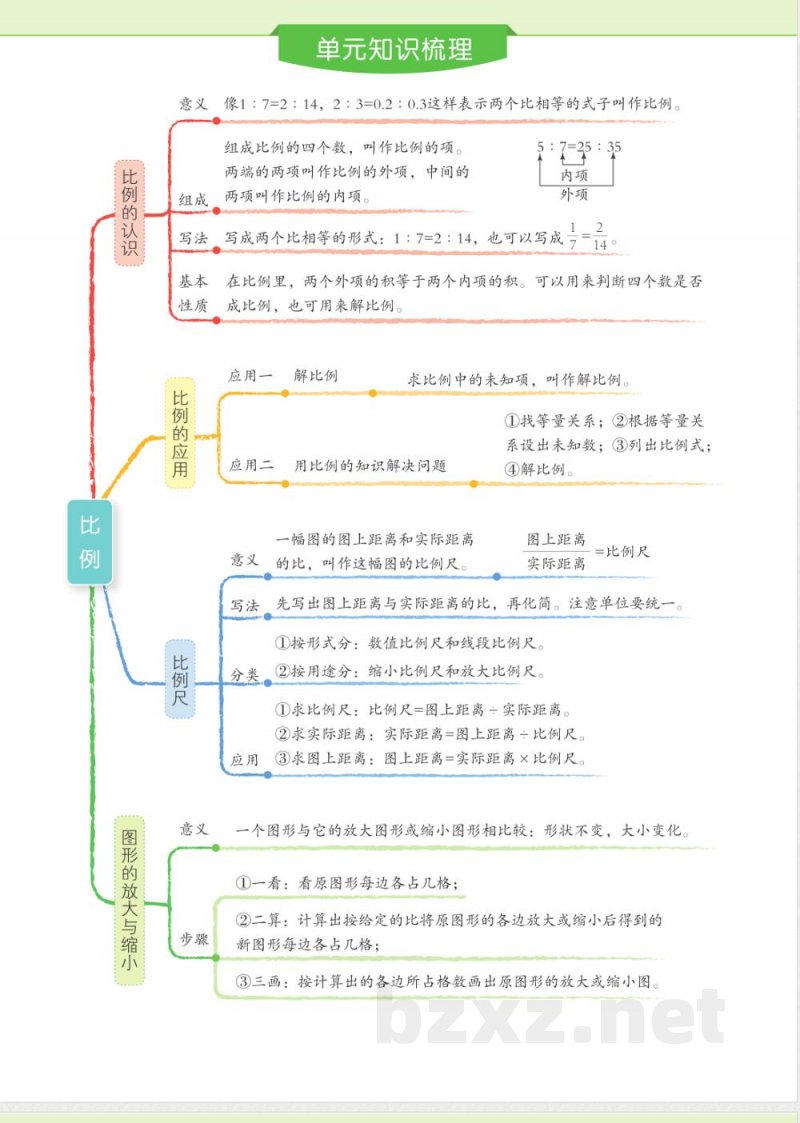六年级北师大下册单元知识梳理 六年级北师大下册单元知识梳理