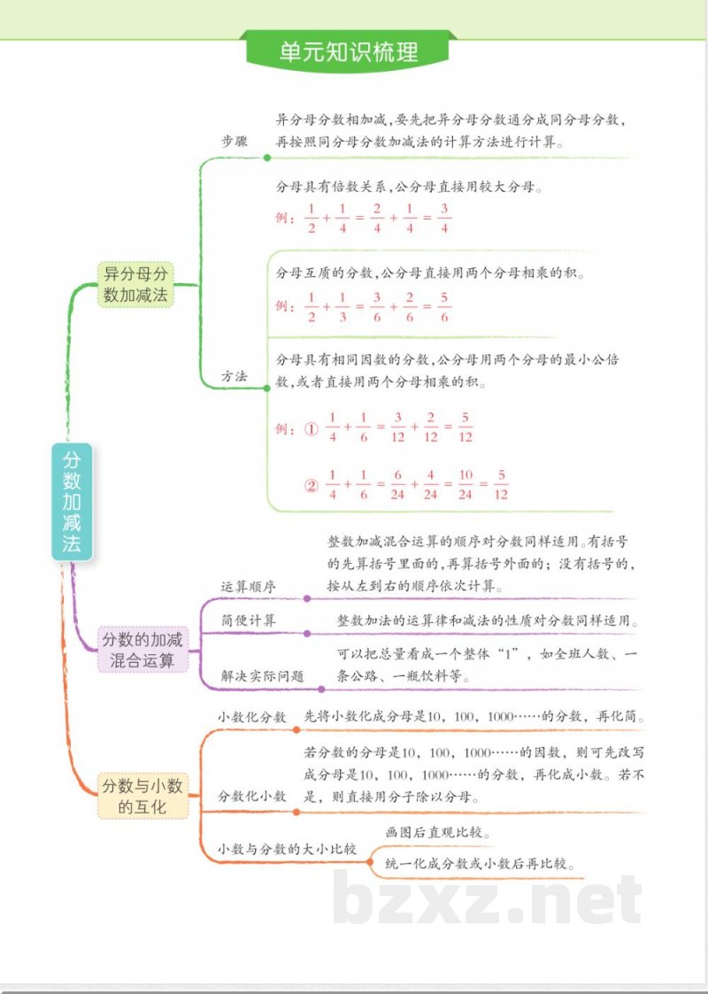 五年级数学北师大下册单元知识梳理