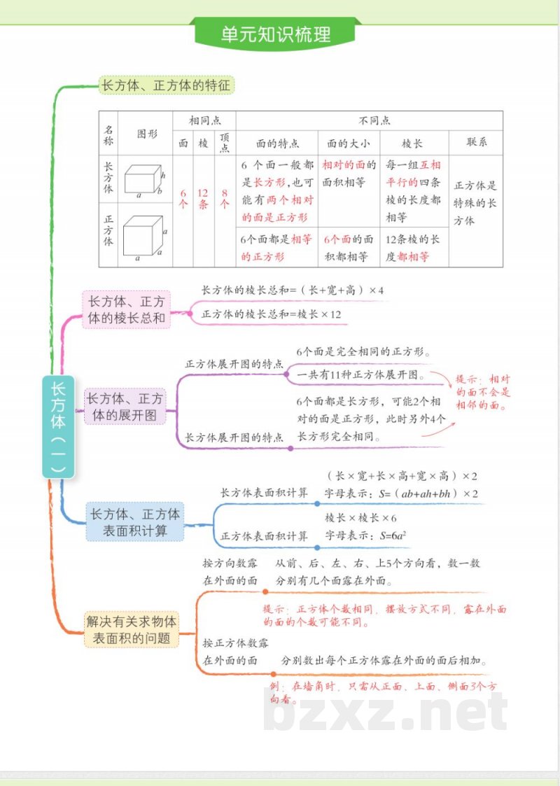 五年级数学北师大下册单元知识梳理