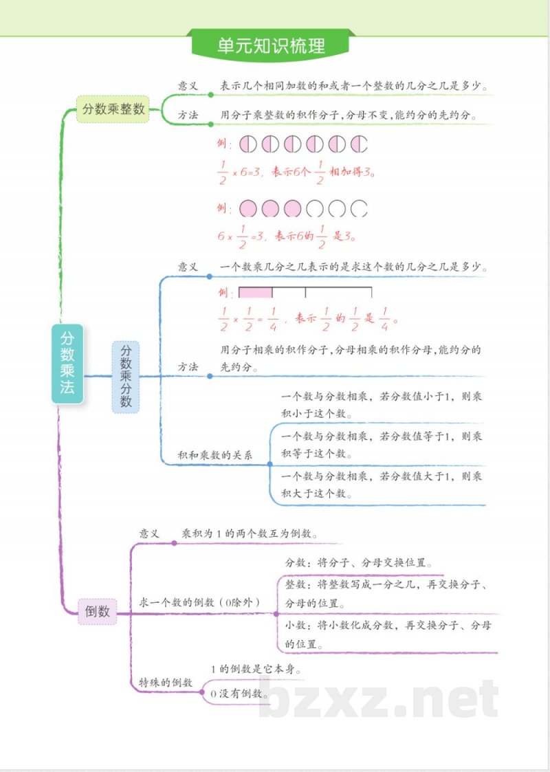 五年级数学北师大下册单元知识梳理