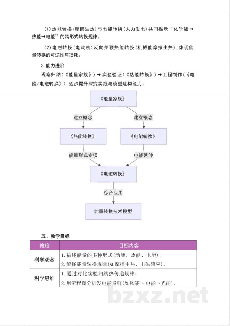湘科版科学六年级上册第三单元《能量》大单元整体教学设计 湘科版科学六年级上册第三单元《能量》大单元整体教学设计