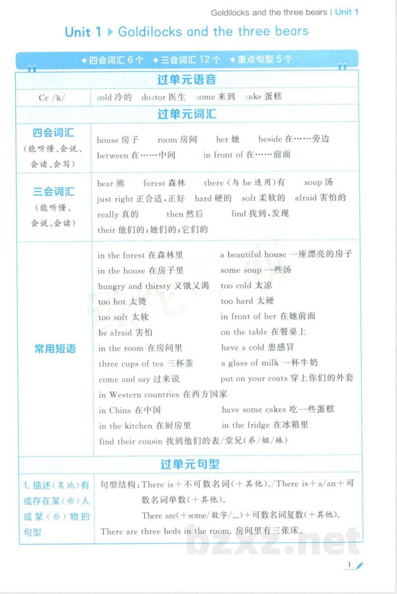 五年级上册英语单元知识清单
