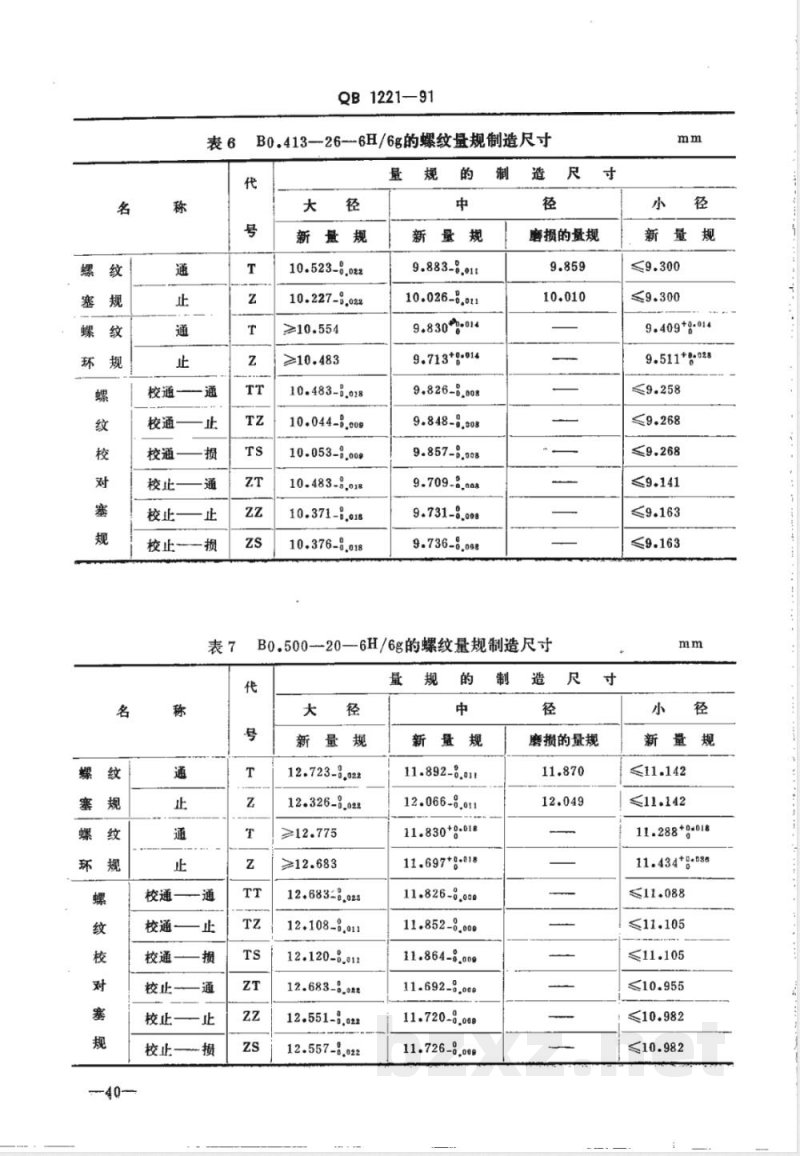 QB/T 1221-1991自行车英制螺纹和量规 QB/T 1221-1991自行车英制螺纹和量规