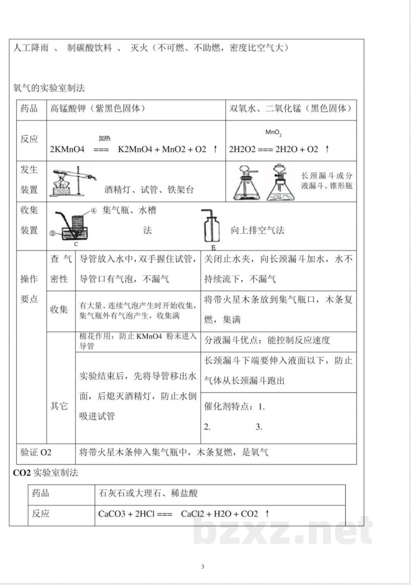 沪教版九年级化学上册知识点归纳