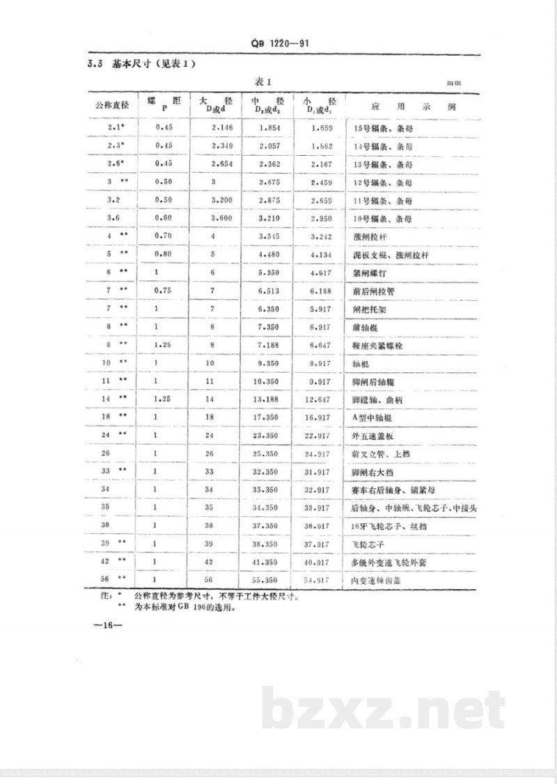 QB/T 1220-1991自行车米制螺纹和量规 QB/T 1220-1991自行车米制螺纹和量规