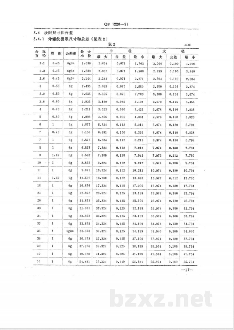 QB/T 1220-1991自行车米制螺纹和量规 QB/T 1220-1991自行车米制螺纹和量规