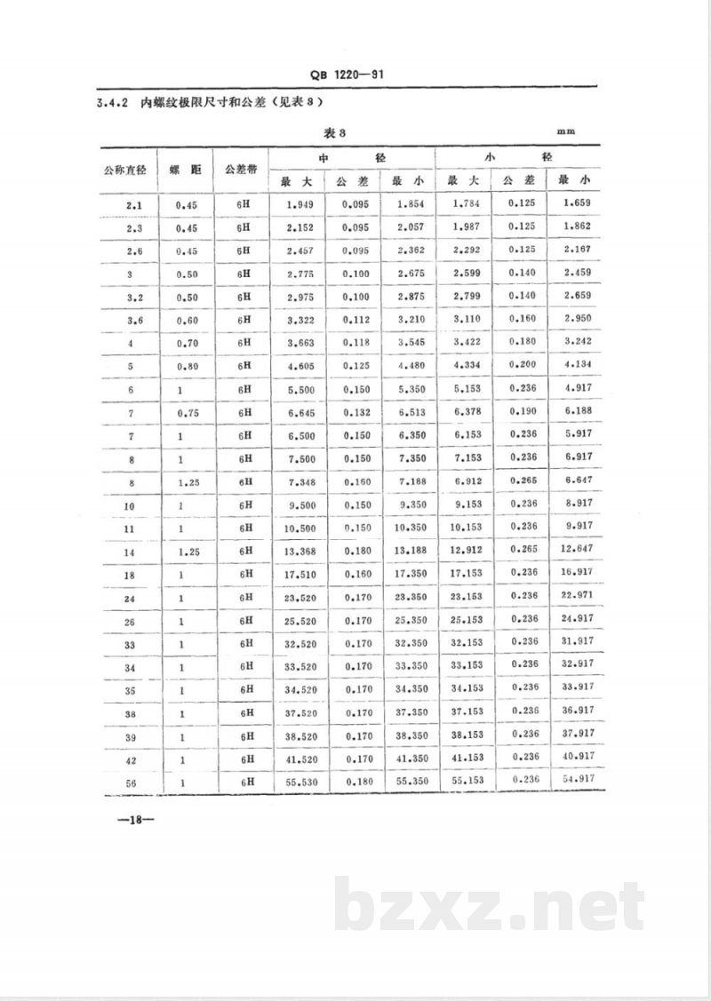 QB/T 1220-1991自行车米制螺纹和量规 QB/T 1220-1991自行车米制螺纹和量规