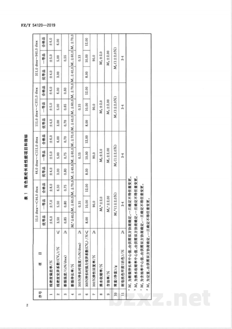FZ/T 54120-2019有色氨纶长丝 FZ/T 54120-2019有色氨纶长丝