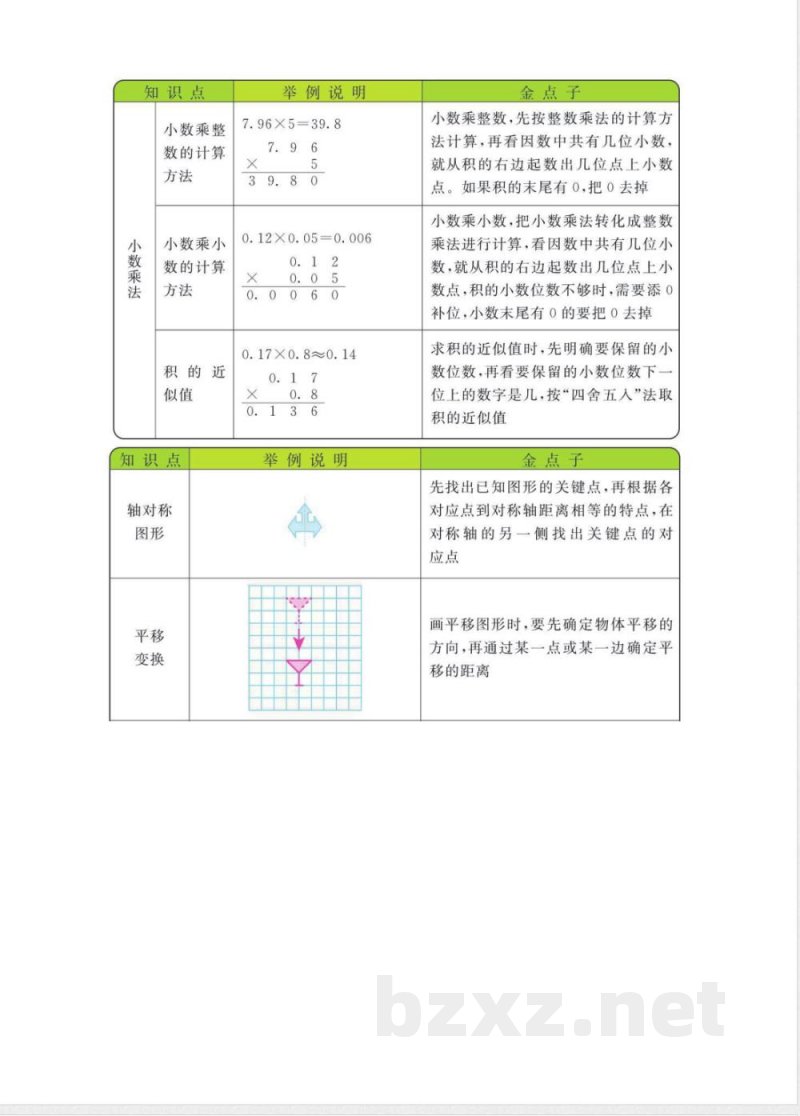 五年级上册数学西师版知识要点
