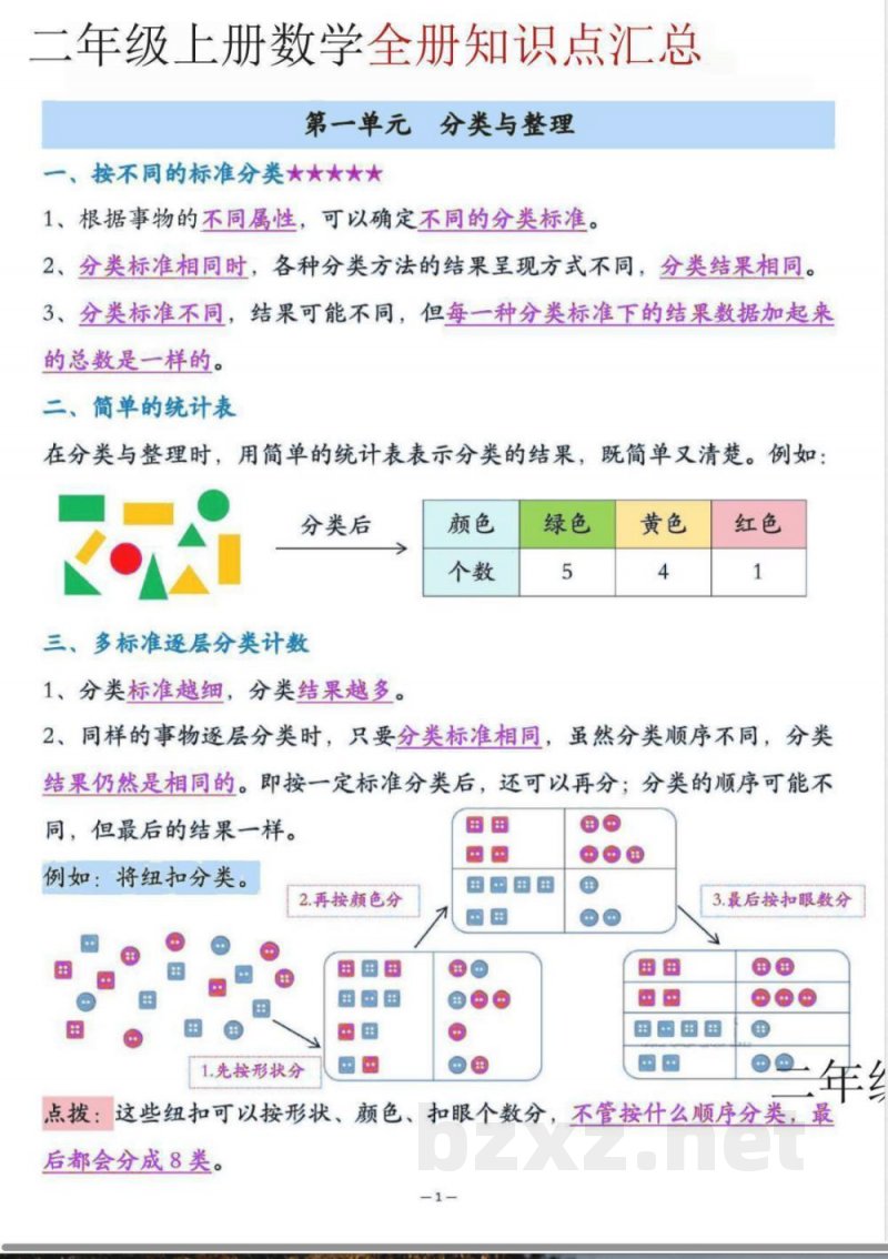 二年级上册数学全册知识点 二年级上册数学全册知识点