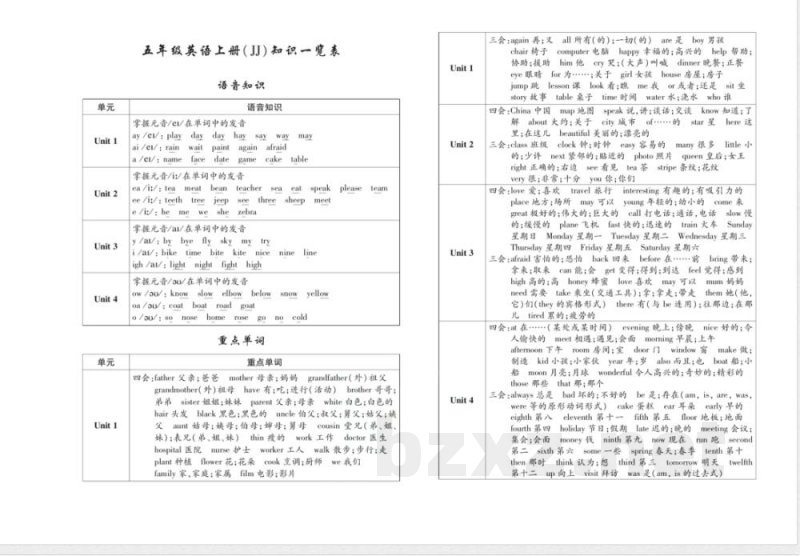 2025年冀教版五年级上册英语期末冲刺检测试卷及答案