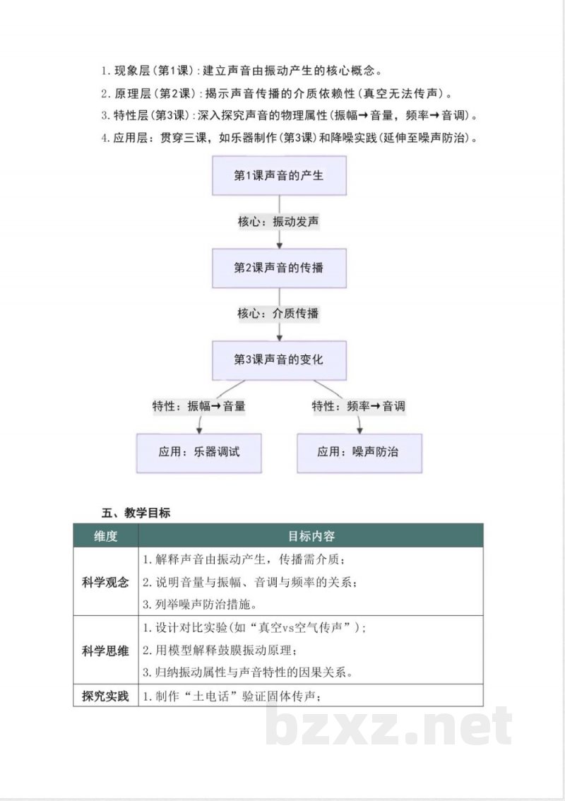人教鄂教版科学四年级上册第五单元《声音》大单元整体教学设计