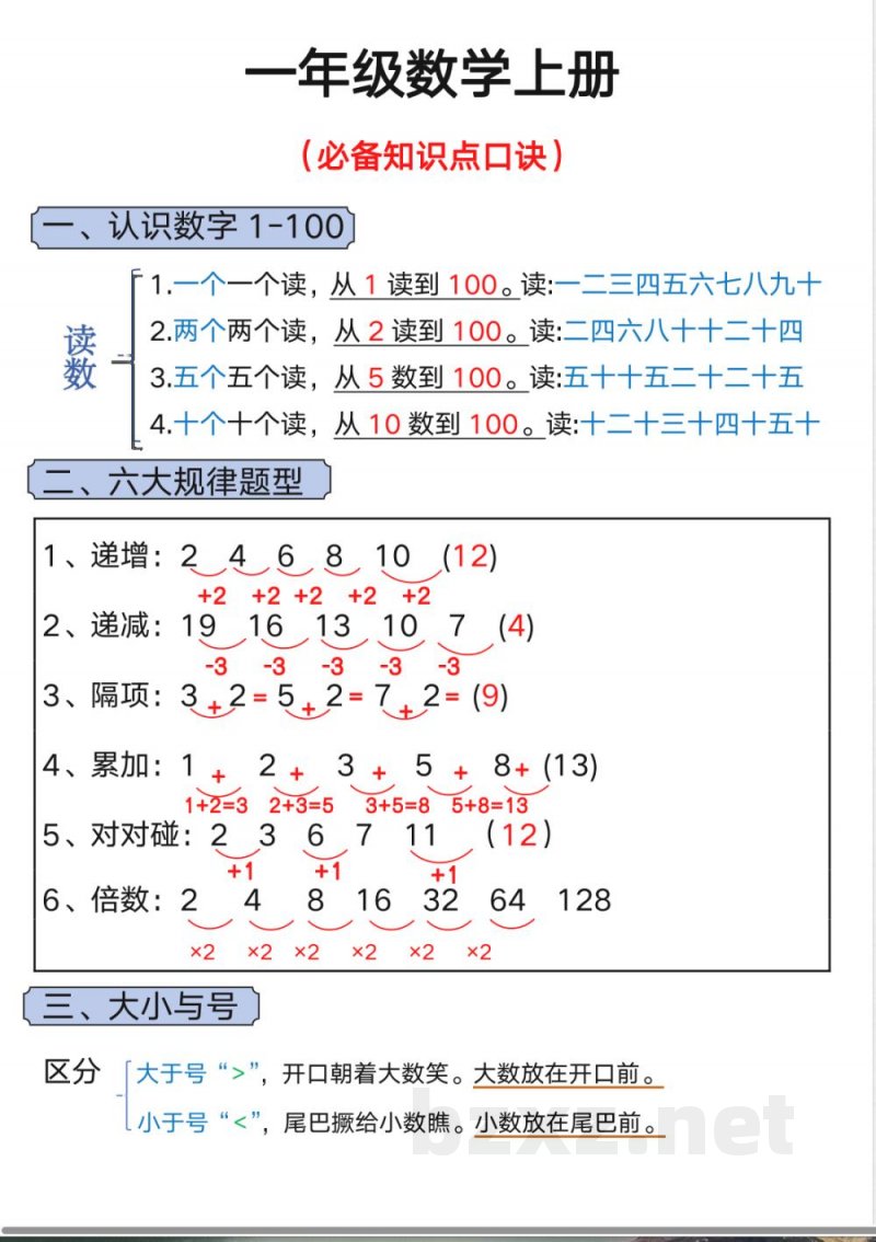 一年级上册数学必备知识点口诀 一年级上册数学必备知识点口诀