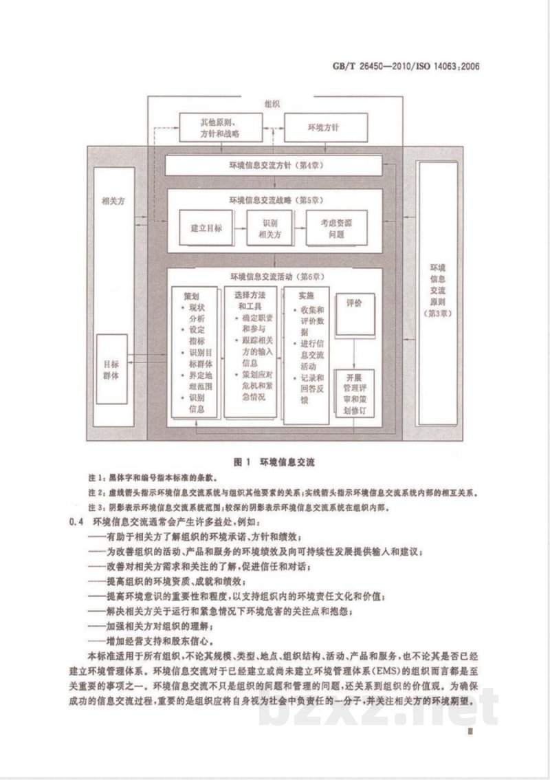 GB/T 26450-2010环境管理　环境信息交流　指南和示例 