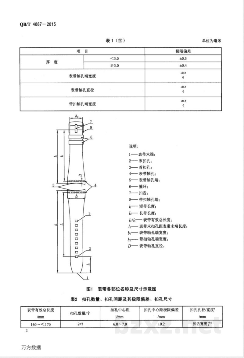 QB/T 4887-2015热塑性聚氨酯表带 QB/T 4887-2015热塑性聚氨酯表带