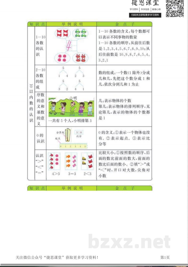 一年级上册数学青岛六三制知识要点 一年级上册数学青岛六三制知识要点