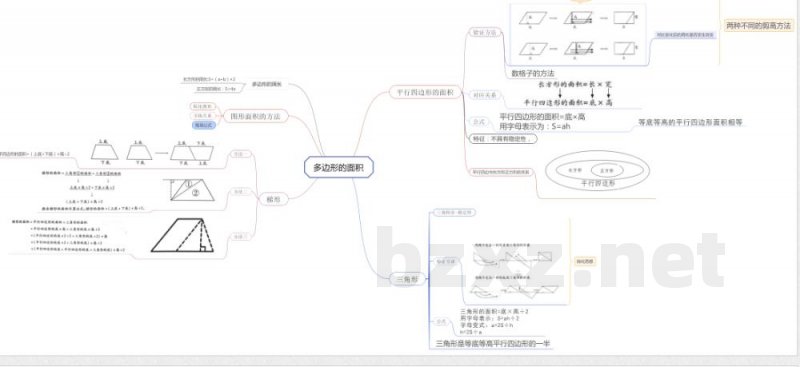 青岛版小学数学五年级上册第五单元《图形多边形的面积》 青岛版小学数学五年级上册第五单元《图形多边形的面积》