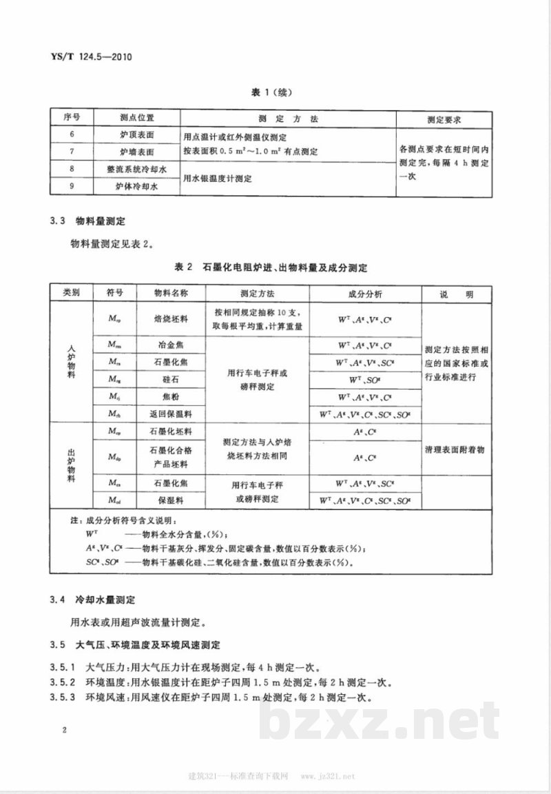YS/T 124.5-2010炭素制品生产炉窑 热平衡测定与计算方法 第5部分:石墨化电阻炉 YS/T 124.5-2010炭素制品生产炉窑 热平衡测定与计算方法 第5部分:石墨化电阻炉