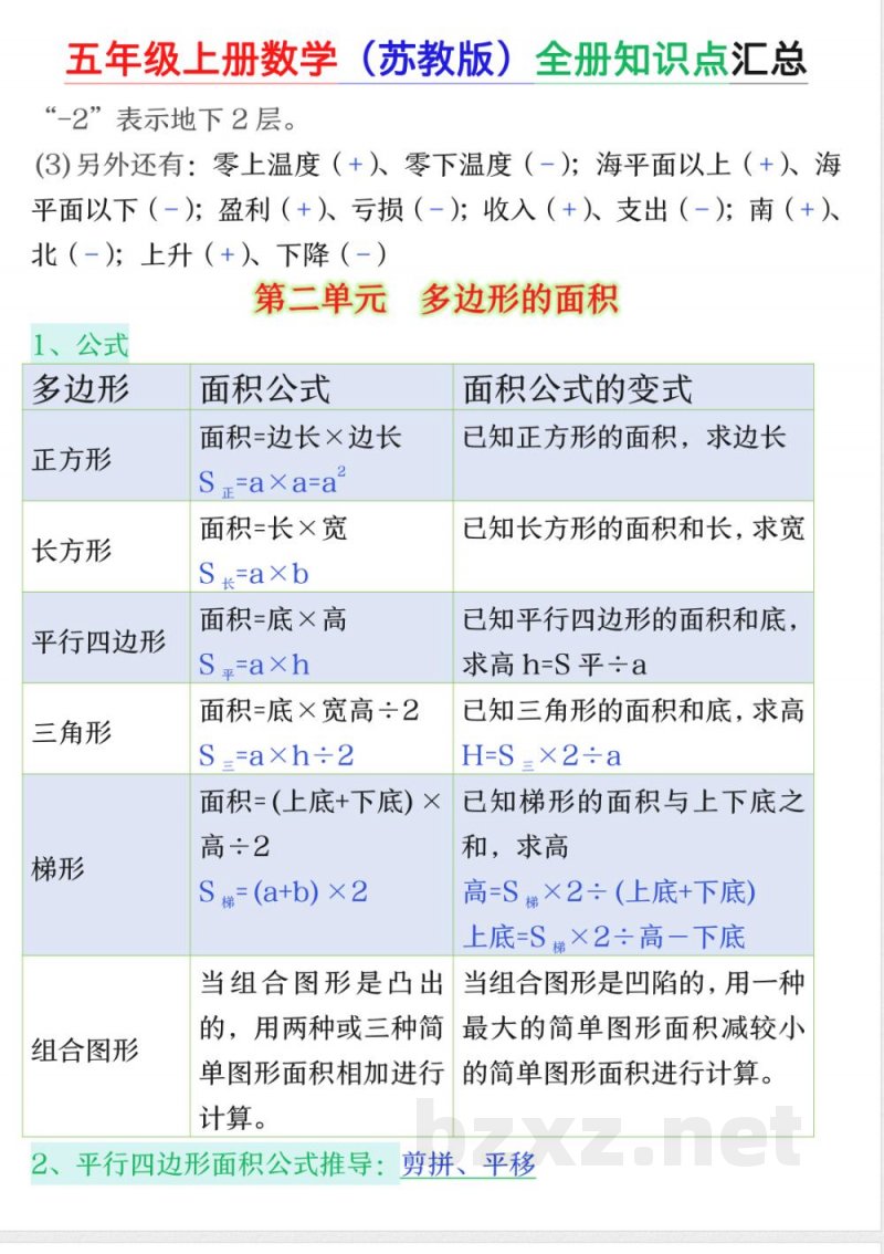 五年级上册数学上册苏教版《全册知识点汇总》 五年级上册数学上册苏教版《全册知识点汇总》