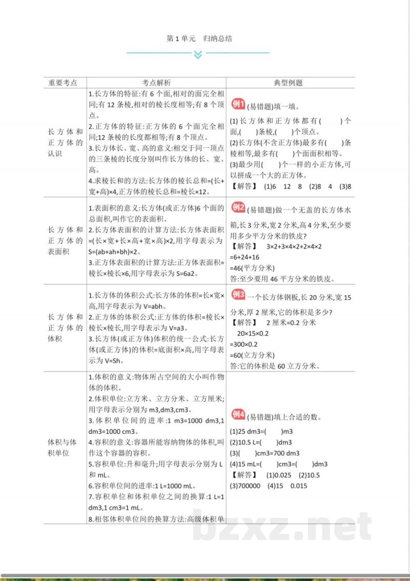 苏教版六年级上册数学全册单元知识点归纳
