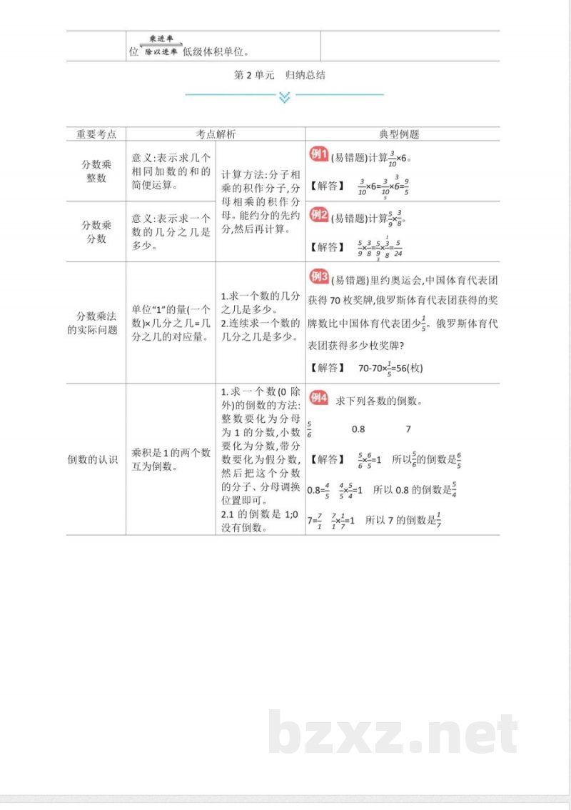 苏教版六年级上册数学全册单元知识点归纳
