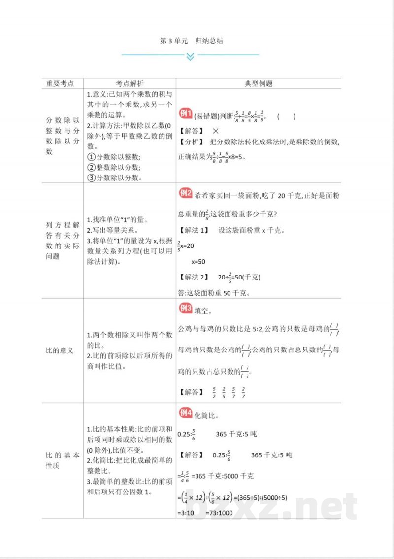苏教版六年级上册数学全册单元知识点归纳