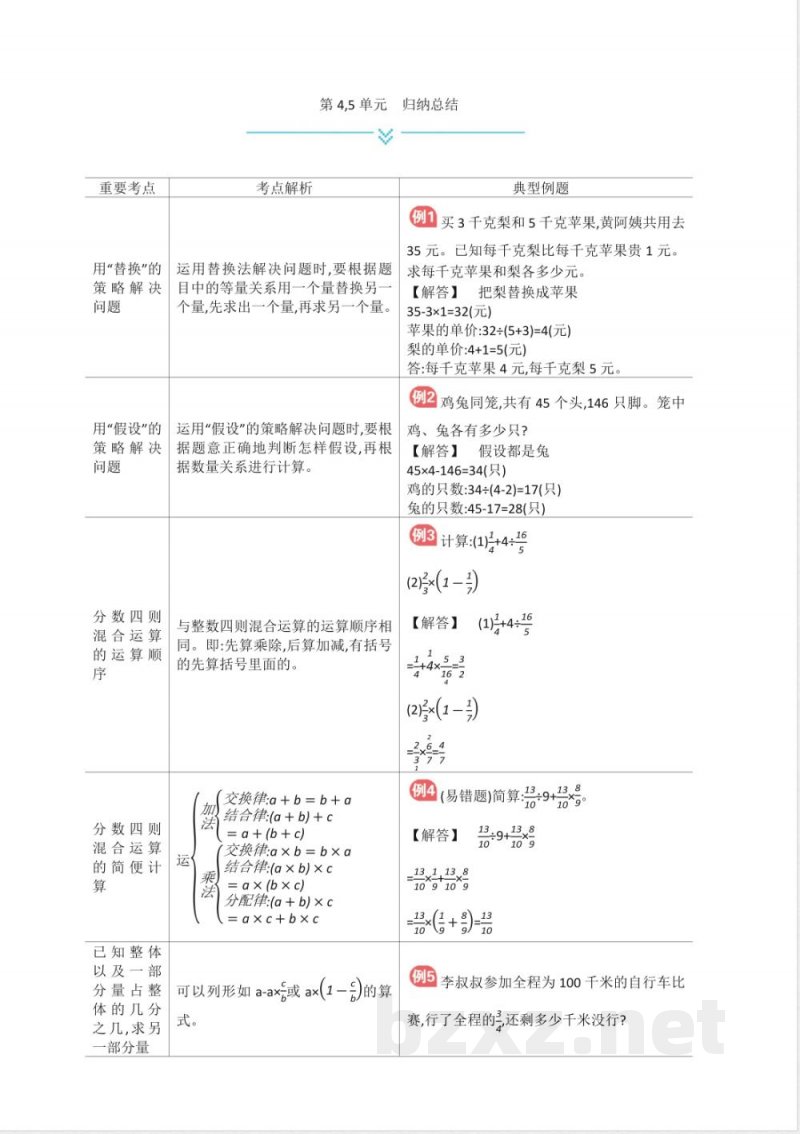 苏教版六年级上册数学全册单元知识点归纳