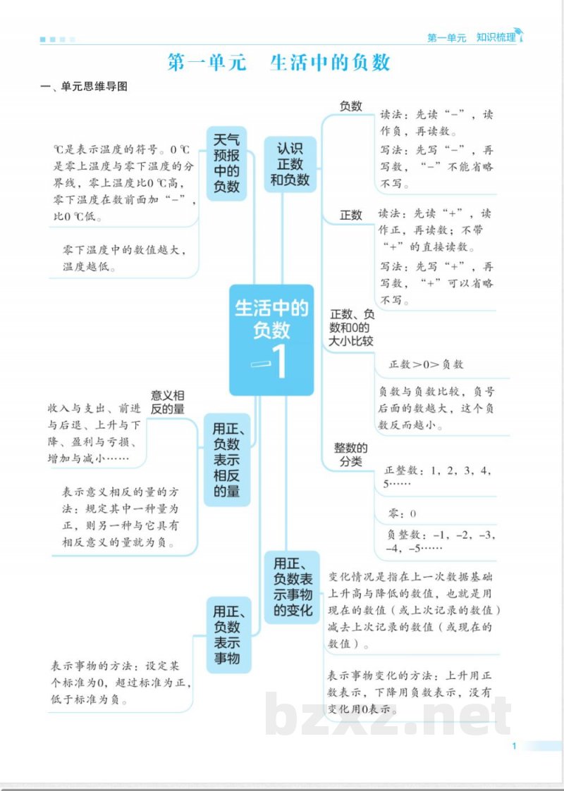 六年级冀教版数学下册期末单元归类复习(OCR) 六年级冀教版数学下册期末单元归类复习(OCR)