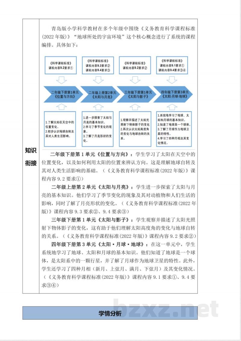 青岛版科学四年级下册第三单元《春夏星空》大单元整体教学设计