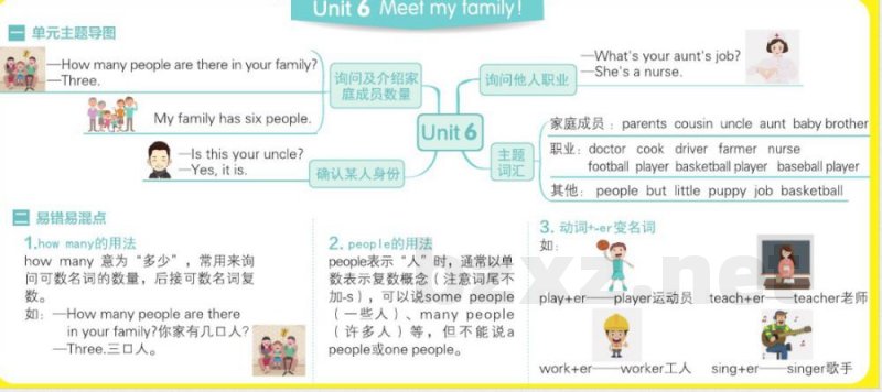 PEP四年级上知识点思维导图
