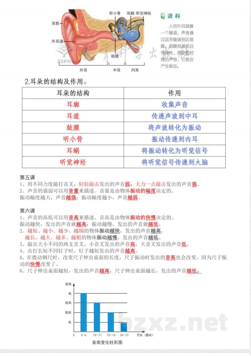 四年级上册科学第一单元知识点 四年级上册科学第一单元知识点