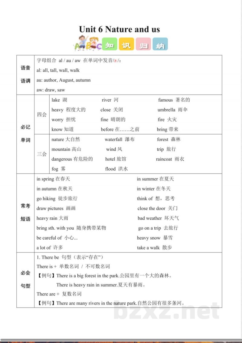 Unit 6 Nature and us (知识清单)英语人教PEP版五年级上册2025