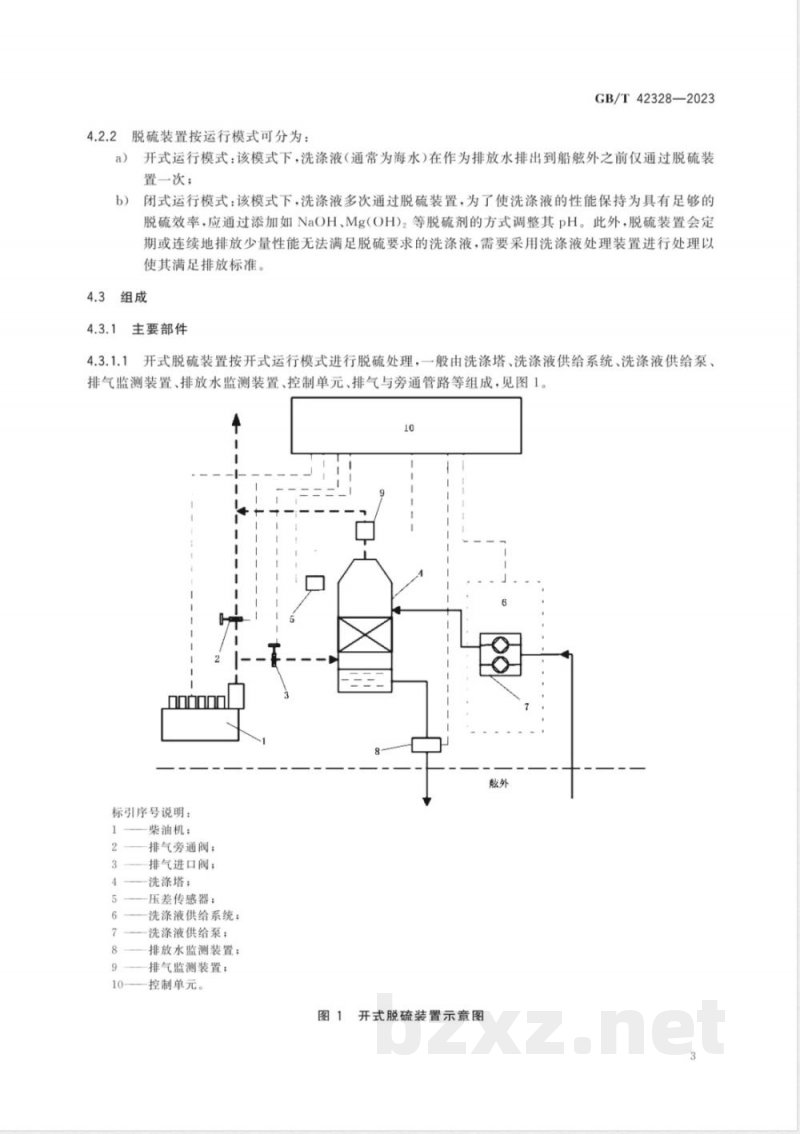 GB/T 42328-2023船用柴油机脱硫装置技术要求 GB/T 42328-2023船用柴油机脱硫装置技术要求