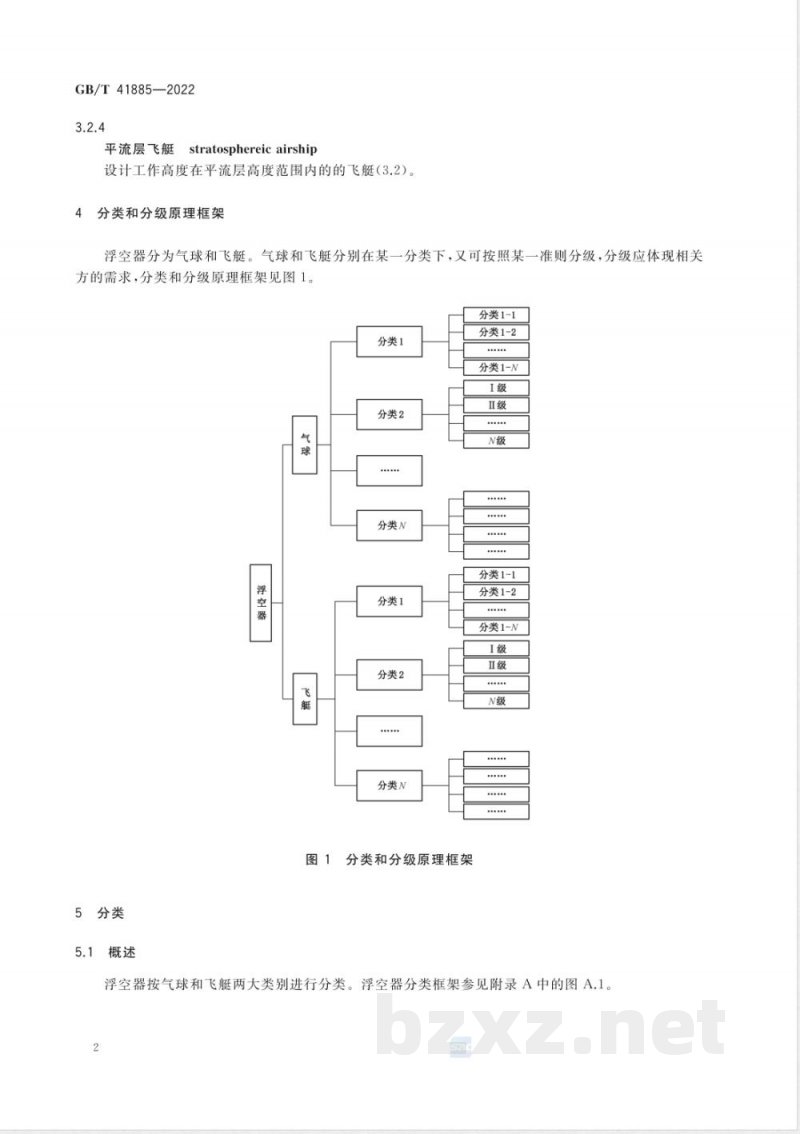 GB/T 41885-2022浮空器分类和分级 GB/T 41885-2022浮空器分类和分级