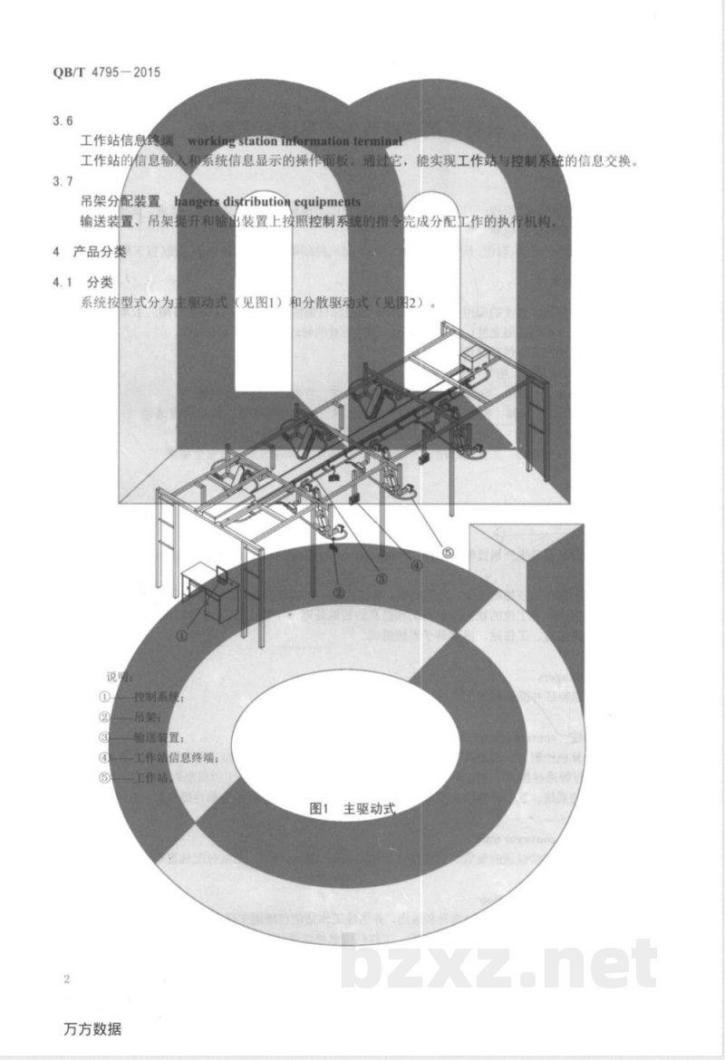 QB/T 4795-2015计算机控制服装生产吊挂输送系统 QB/T 4795-2015计算机控制服装生产吊挂输送系统