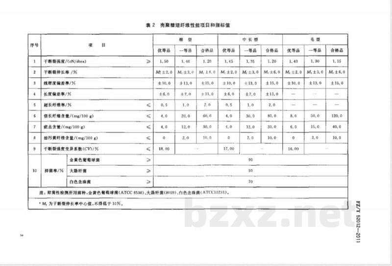 FZ/T 52012-2011壳聚糖短纤维 