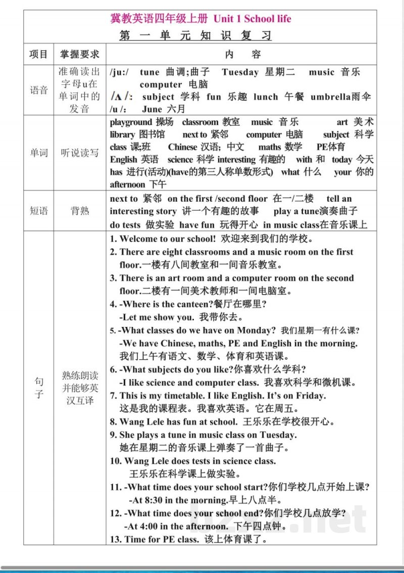 新版冀教英语四年级上册每单元知识点汇总 新版冀教英语四年级上册每单元知识点汇总