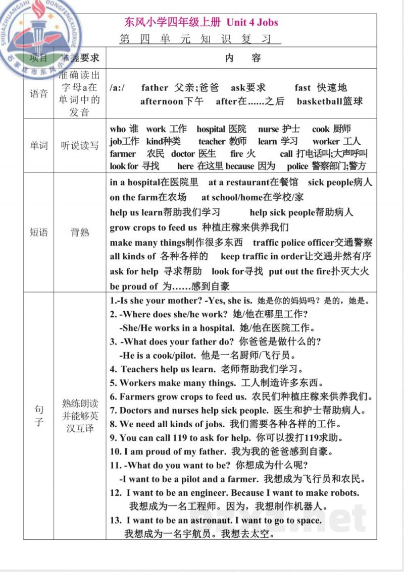 新版冀教英语四年级上册每单元知识点汇总 新版冀教英语四年级上册每单元知识点汇总