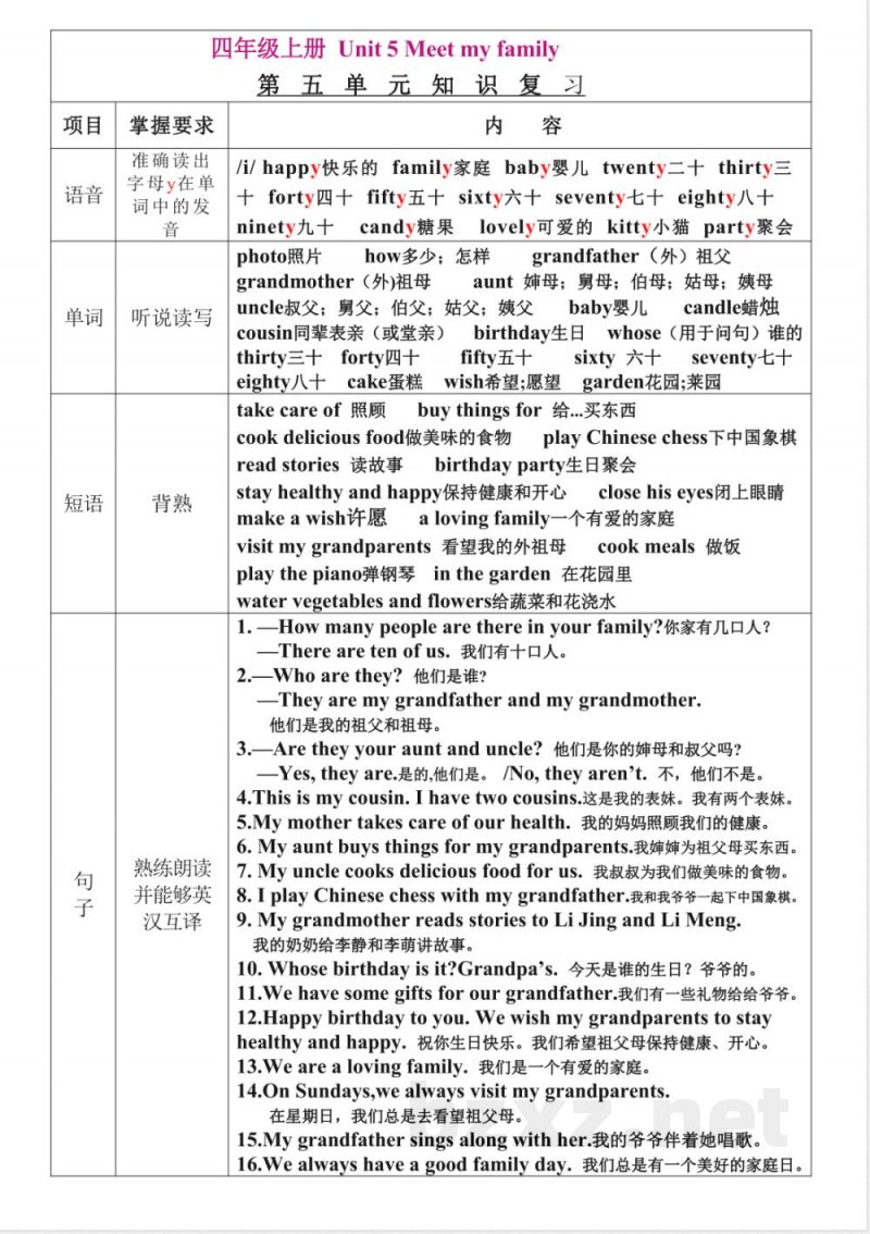 新版冀教英语四年级上册每单元知识点汇总 新版冀教英语四年级上册每单元知识点汇总