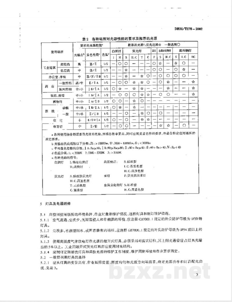 DB31/T 178-2002照明设备合理用电导则 DB31/T 178-2002照明设备合理用电导则