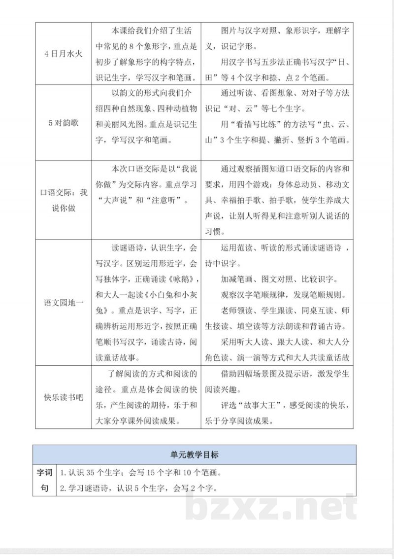 小学一年级语文上册——第一单元单元分析 小学一年级语文上册——第一单元单元分析