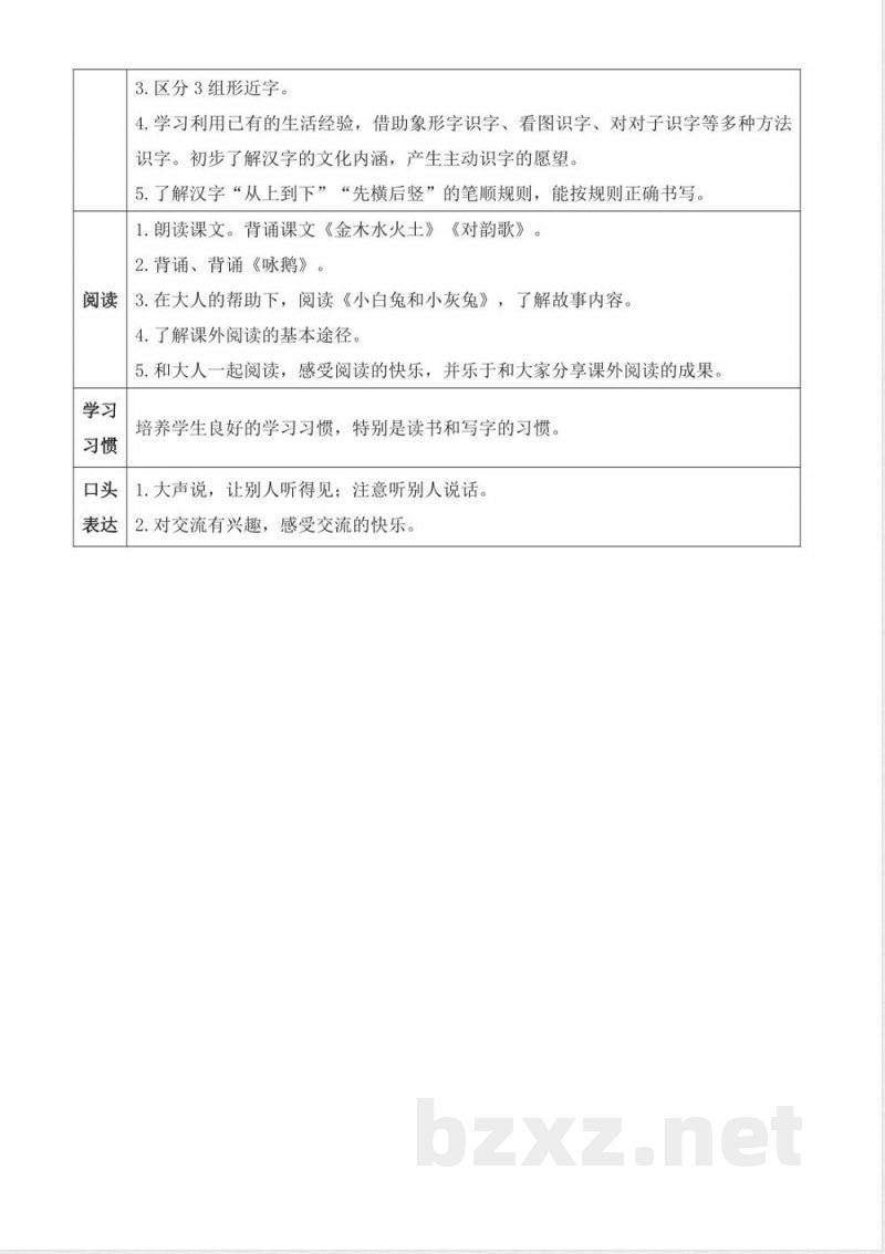 小学一年级语文上册——第一单元单元分析 小学一年级语文上册——第一单元单元分析