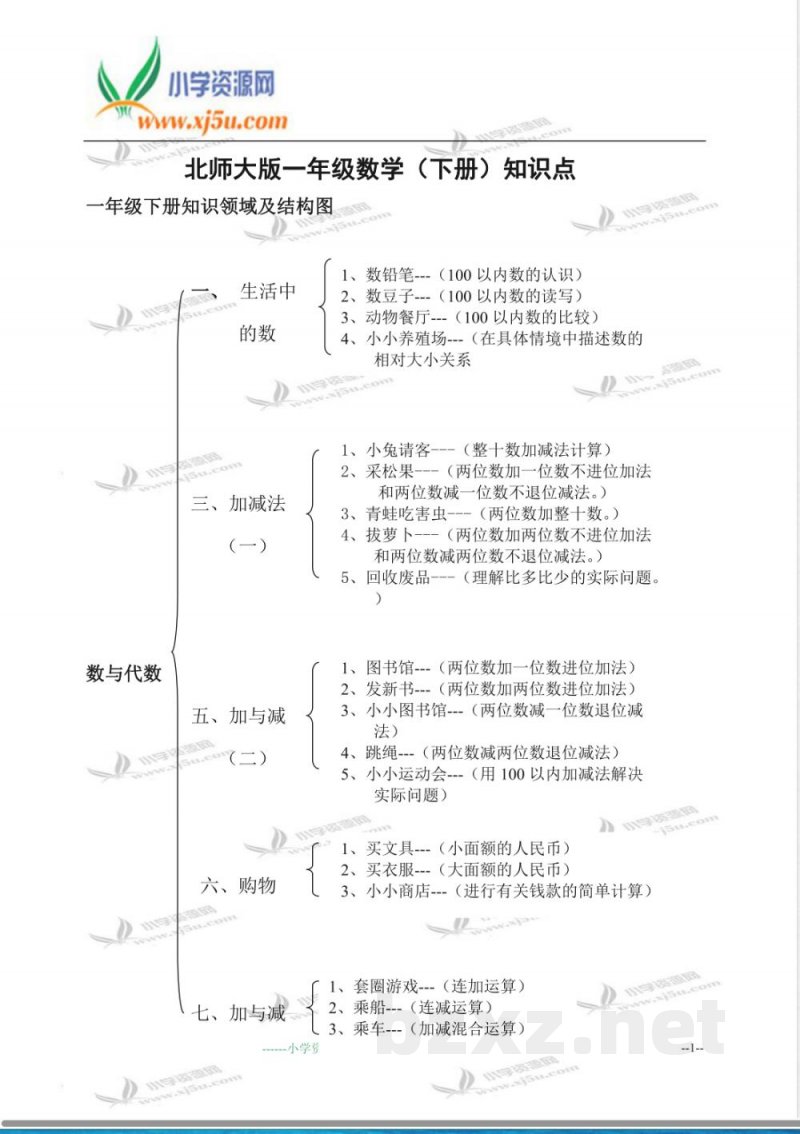 北师大版一年级数学(下册)知识点164 北师大版一年级数学(下册)知识点164