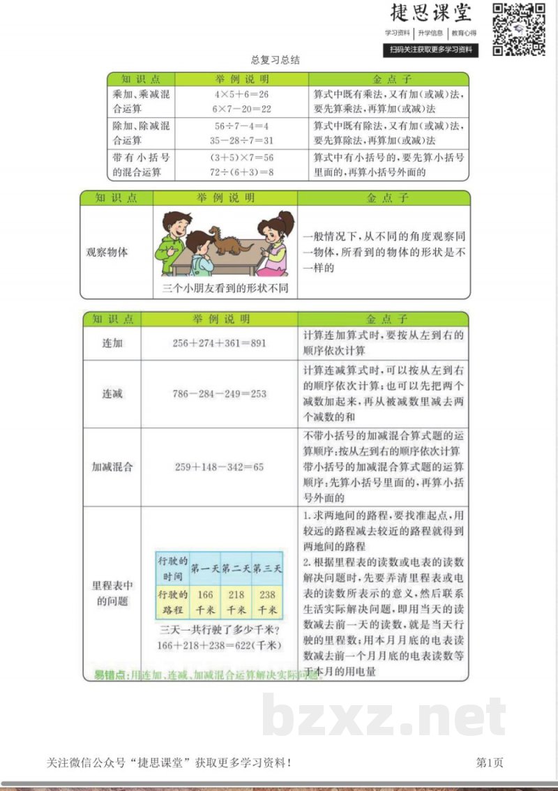 三年级上册数学北师版知识要点 三年级上册数学北师版知识要点