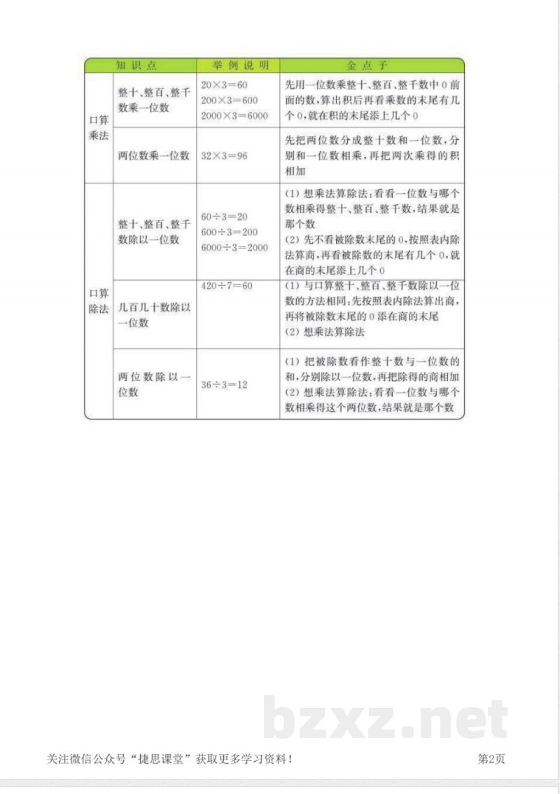 三年级上册数学北师版知识要点 三年级上册数学北师版知识要点