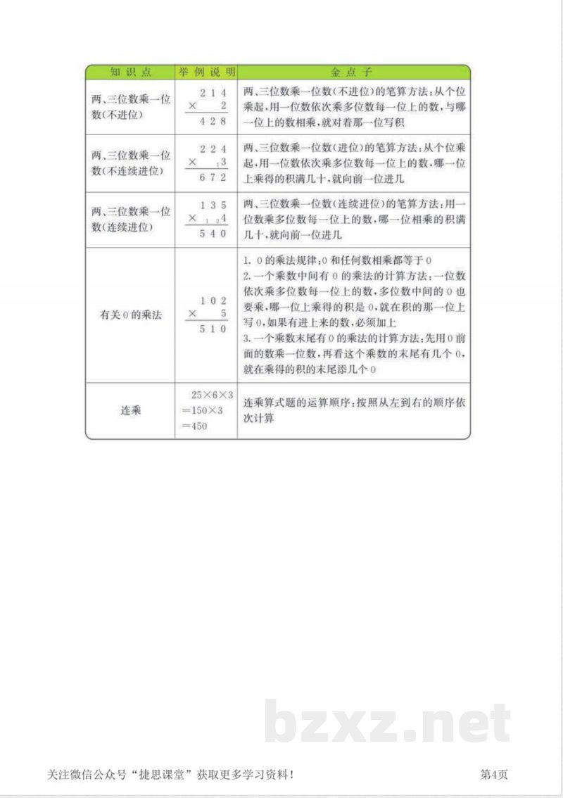 三年级上册数学北师版知识要点 三年级上册数学北师版知识要点
